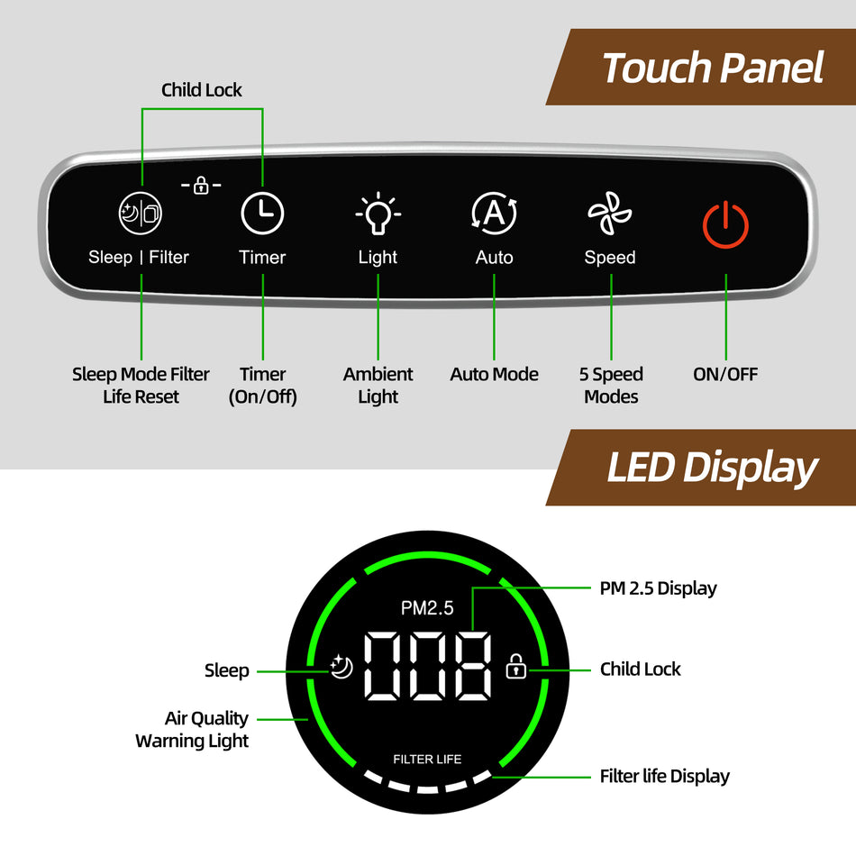 2050 sq. ft. True HEPA 13 Room Air Purifier in White, Activated Carbon, Odor Remove, 20 dB Sleep Mode, Energy Star
