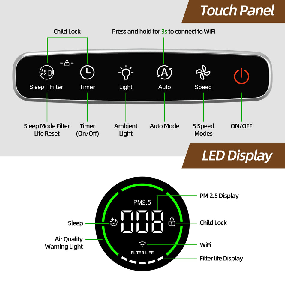 2050 sq. ft. True HEPA 13 Room Air Purifier in White, Activated Carbon, Odor Remove, 20dB Quiet, APP Control Energy Star