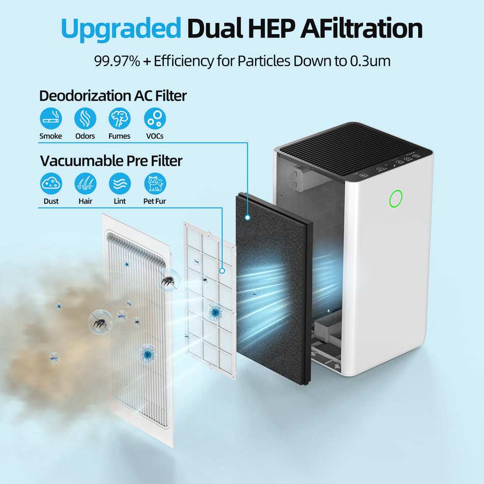 2152 sq. ft. H13 HEPA True Personal Console Air Purifier in Whites, 99.97% Cleaner, 235 CFM, Air Quality Indicator