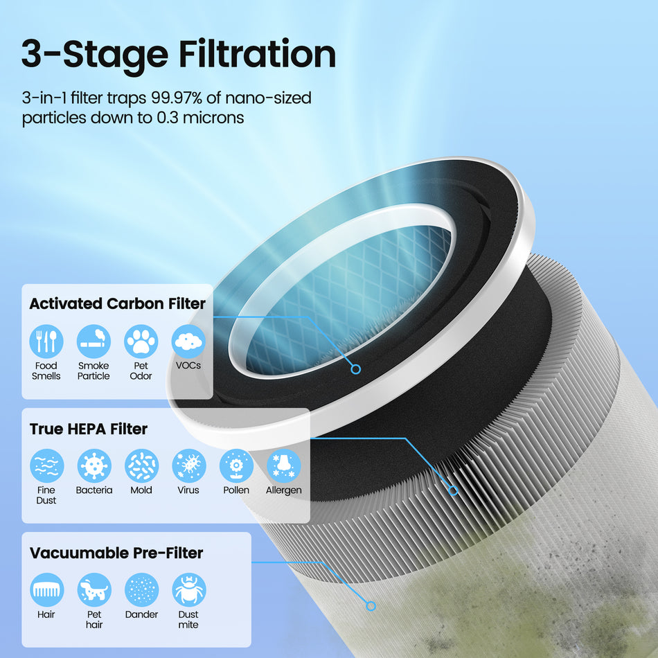 1200 sq. ft. True H13 HEPA True Personal Room Air Purifier in Whites, 99.97% Cleaner, 153 CFM, Sleep Mode, Kid Lock