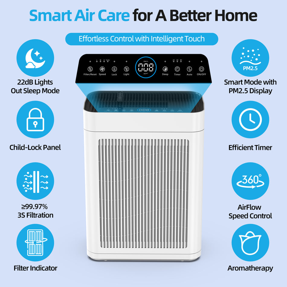 3000 sq. ft. White HEPA Personal Room Air Purifier with Smart Controls and Whisper-Quiet, Air Quality Monitoring