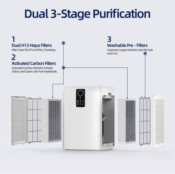 Air Purifier Replacement Filters For Model #HD-JH-1702,ED-JH-1702