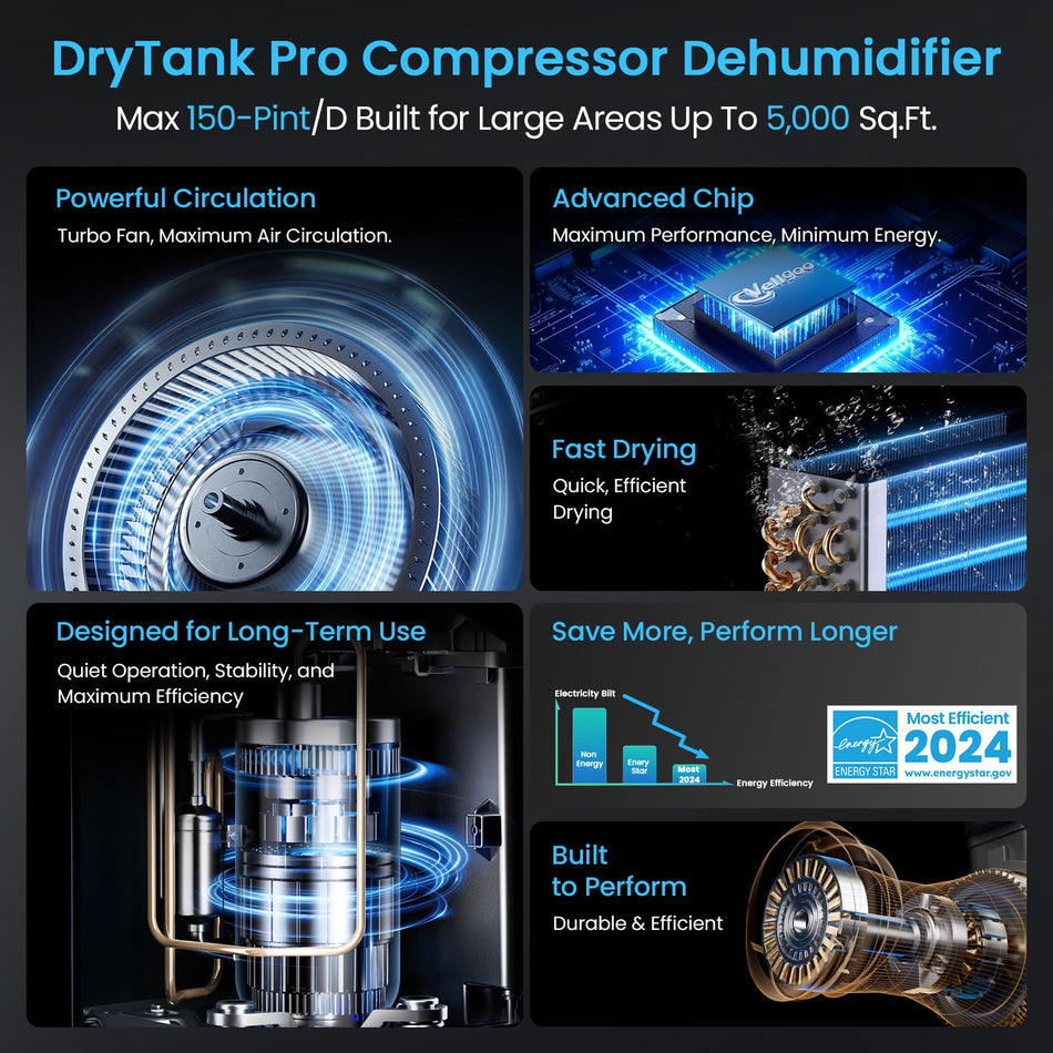 150 pt. 5000 sq. ft. Commercial Dehumidifier with Bucket, Pump, 16 ft. Drain Hose, 1-Year Compressor Warranty in. White