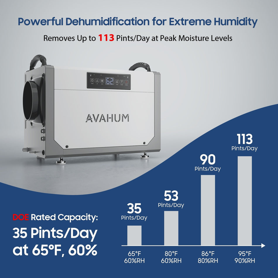 113 Pint Quiet Dehumidifier with Pump, with 6000 Sq. Ft., Auto Defrost, Memory Starting