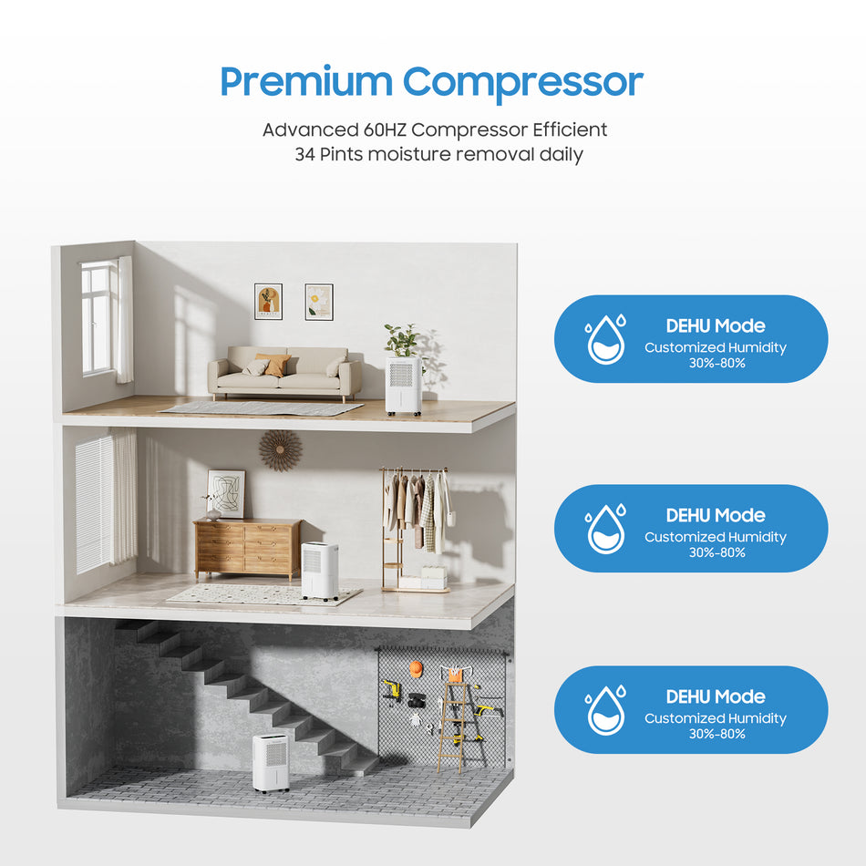 34 pt. 2,500 sq. ft. Energy Star Dehumidifier with 0.53 Gal Bucket and Continuous Drain in. White
