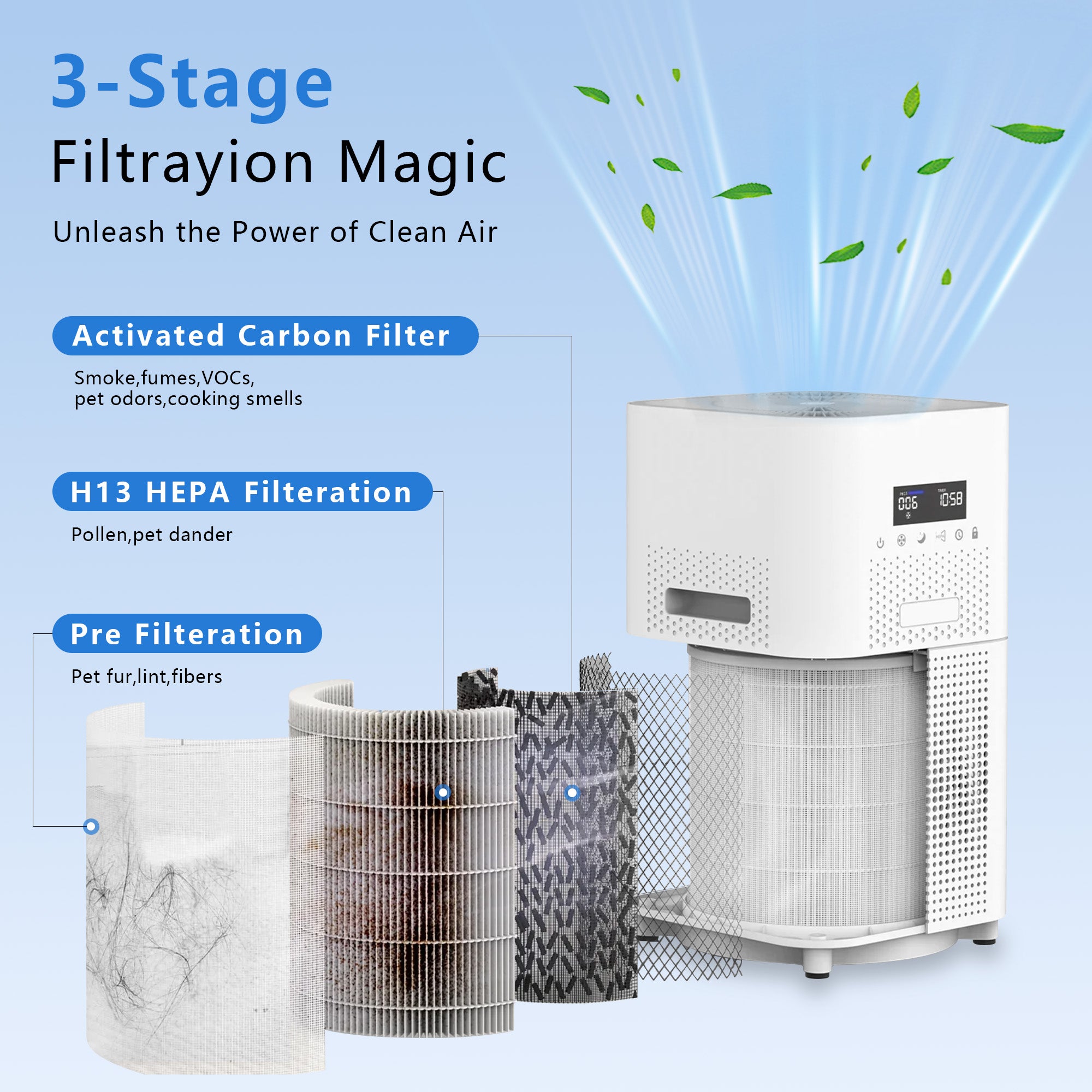 3000 sq. ft. H13 HEPA True Personal Console Air Purifier with