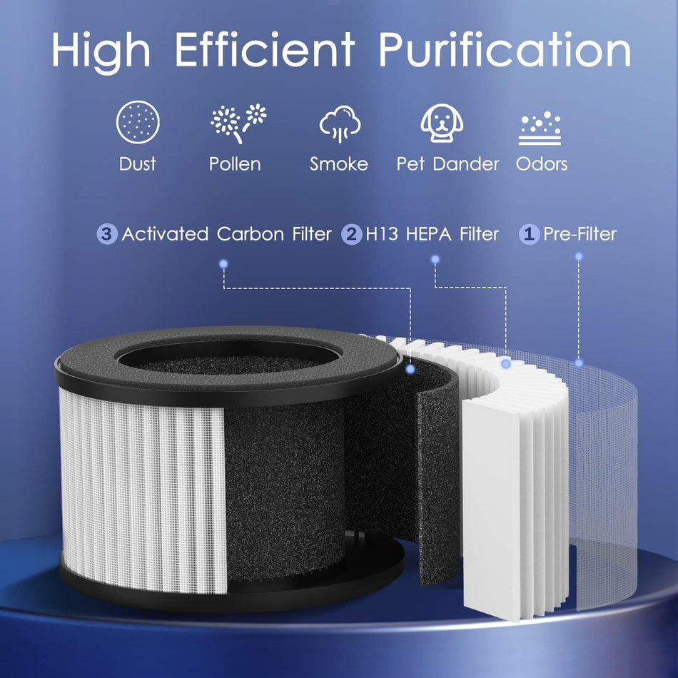4 -Speed White1 HEPA Air Purifier (Covers: 300-sq ft )