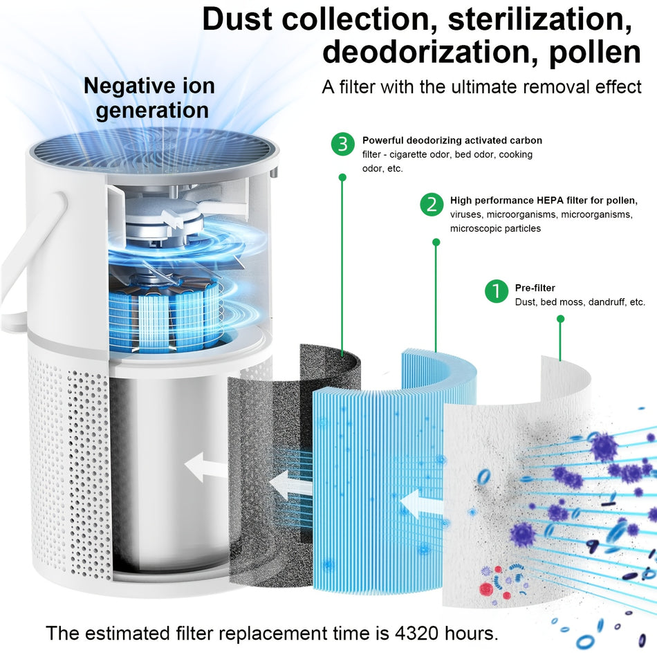 1250 sq. ft. HEPA Personal Air Purifier in White, with 3-layer Filter, 8H Timer, 3-level Speed, Low Noise, Child Lock