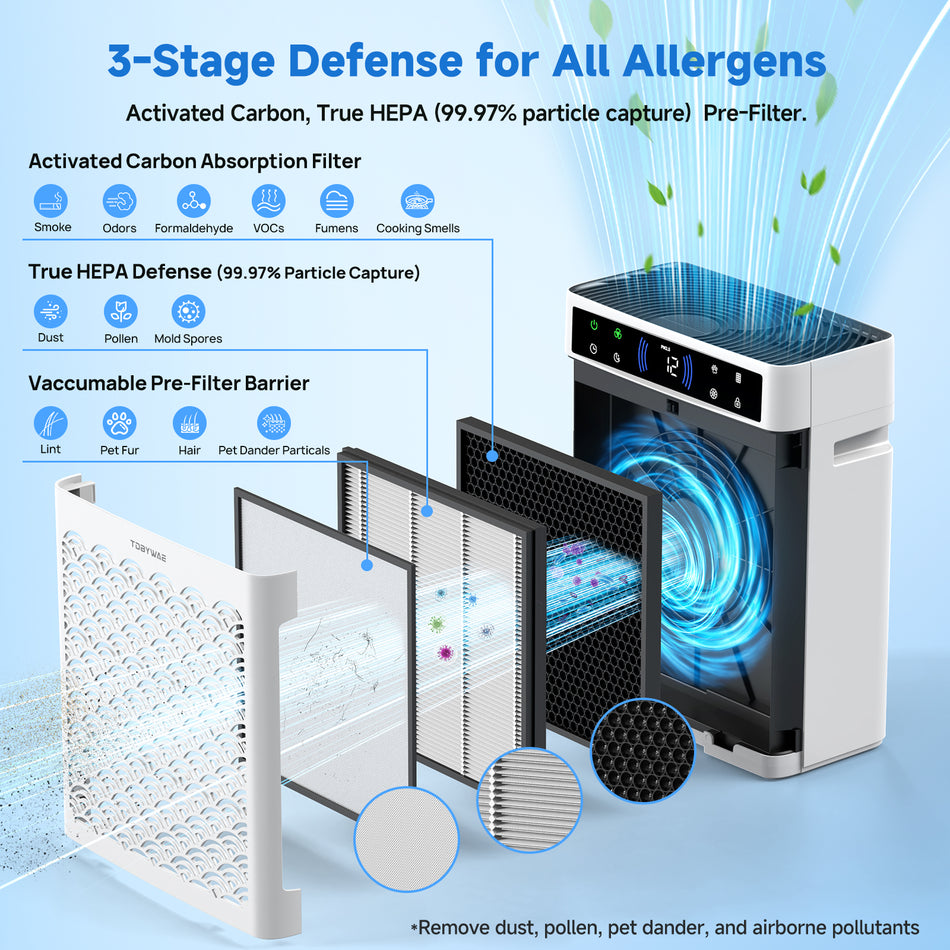 2250 sq. ft. HEPA Personal Air Purifier in White, with 5-Level Speed, PM2. 5 Real-time Display, Low Noise, 16 H Timer