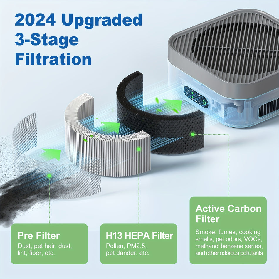 600 sq. ft. HEPA Personal Air Purifier in White, with 8H Timer, 3-level Speed, Low Noise, Replaceable Filter